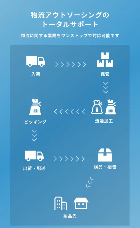 神谷商店の事業領域