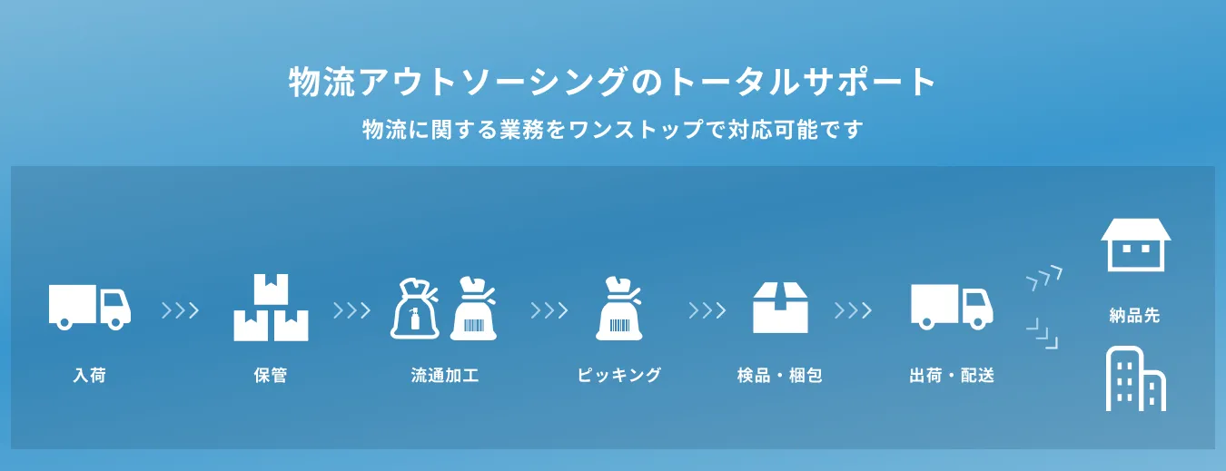 神谷商店の事業領域