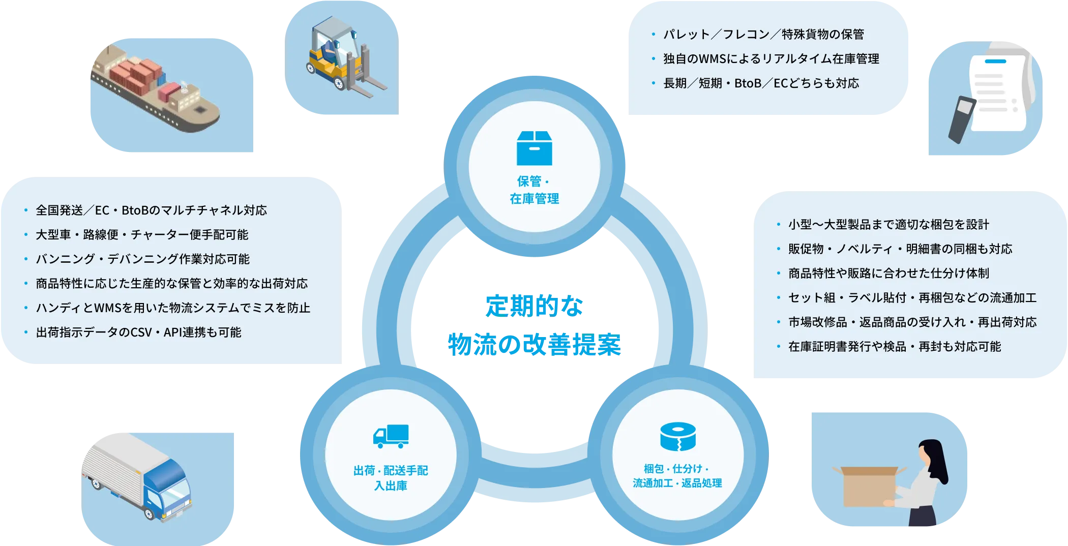 物流・倉庫に関する業務をトータルサポート
