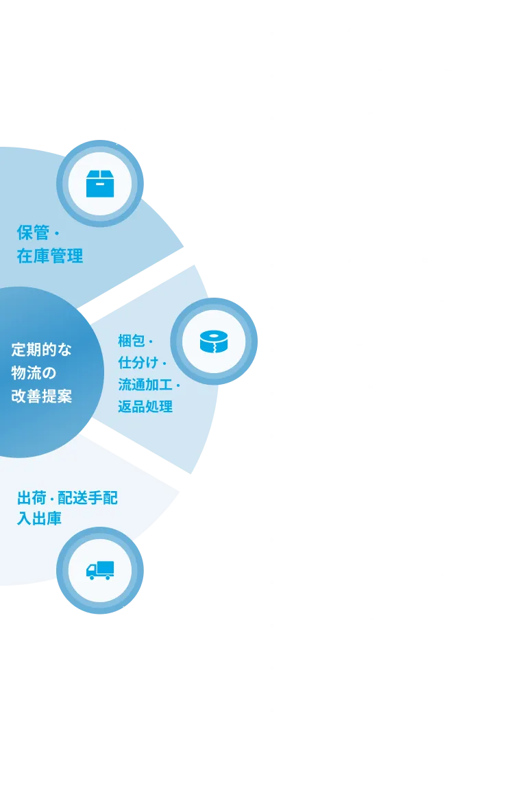 物流・倉庫に関する業務をトータルサポート