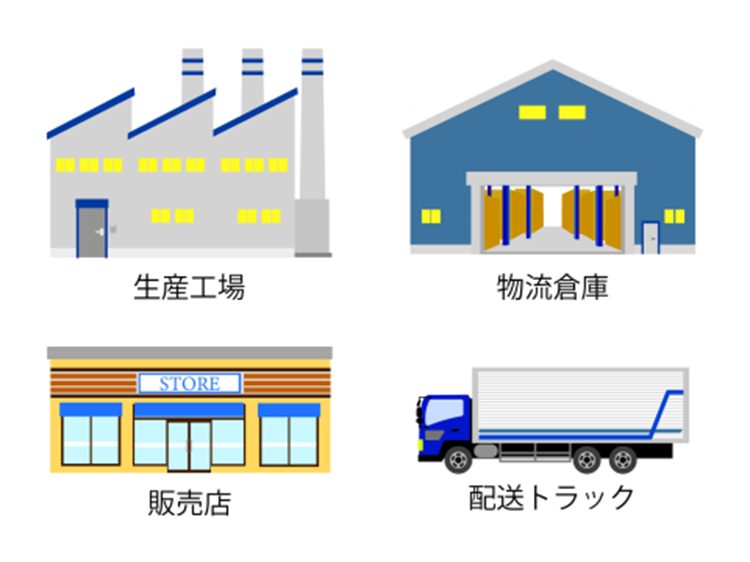物流倉庫の仕組みとは？業務の流れや7大機能についてわかりやすく解説